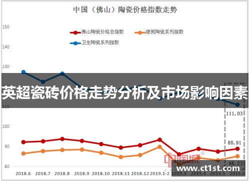 英超瓷砖价格走势分析及市场影响因素