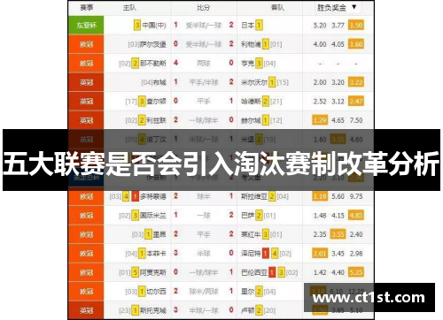 五大联赛是否会引入淘汰赛制改革分析