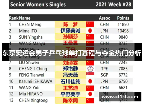 东京奥运会男子乒乓球单打赛程与夺金热门分析